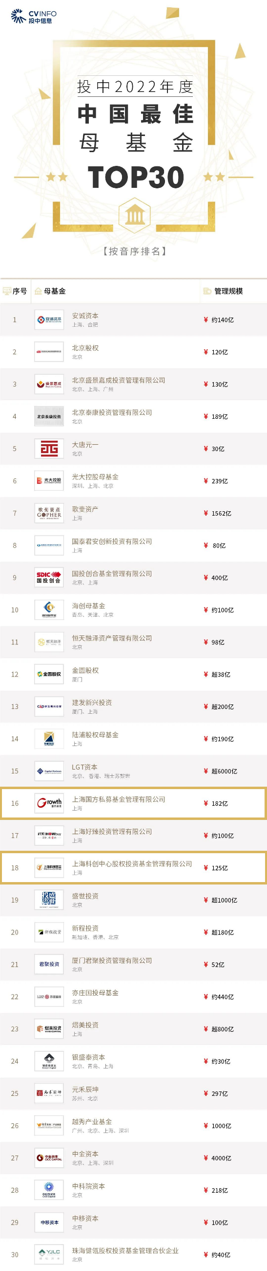 U��U�ֹ��ʡ�(�й���)�ٷ���վ